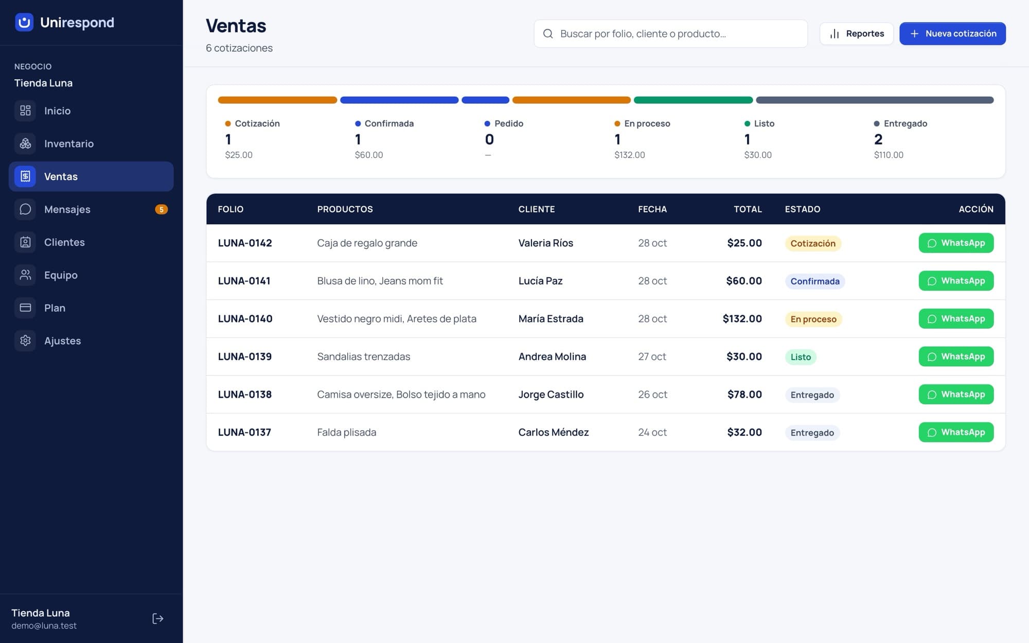 Lista de ventas con cotizaciones por estado: cotización, confirmada, en proceso, listo y entregado